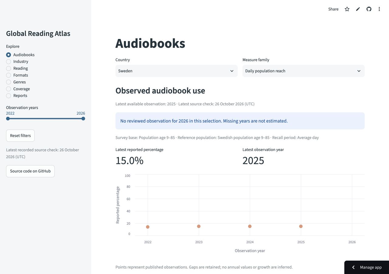 Global Reading Atlas interface preview