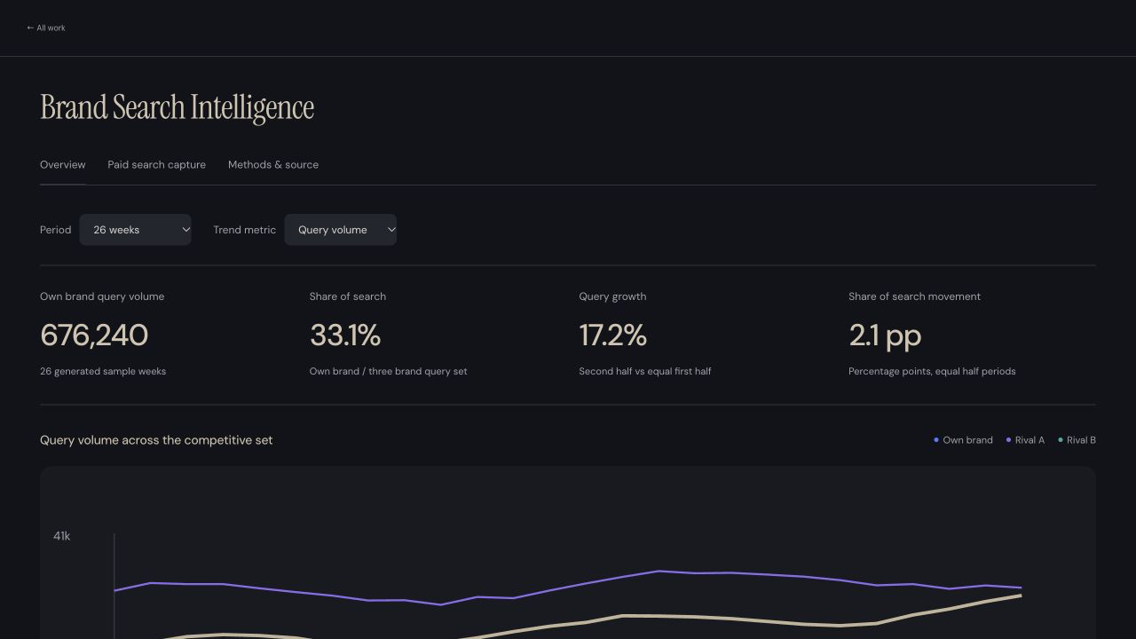 Brand demand & search interface preview
