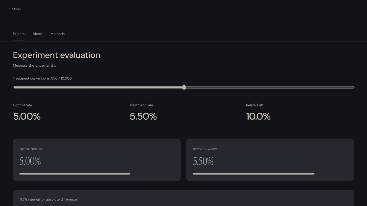 Experiment evaluation interface preview