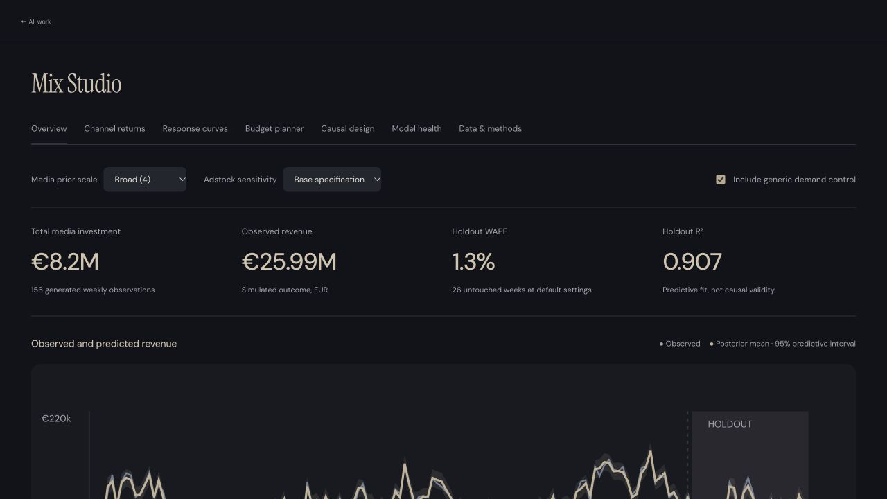 Marketing mix measurement interface preview