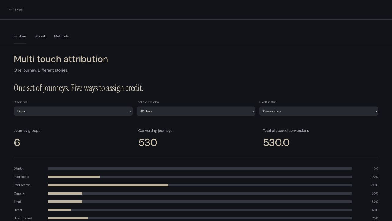 Multi touch attribution interface preview