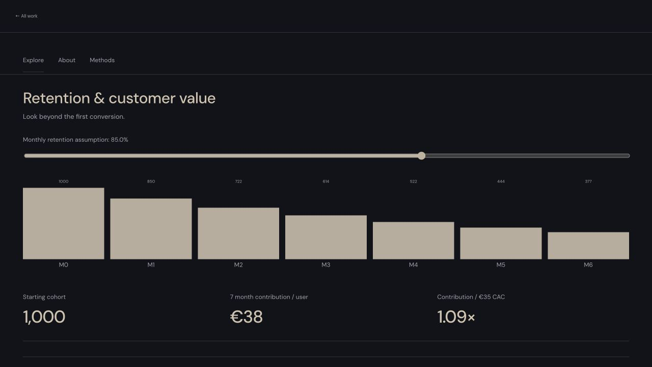Retention & customer value interface preview