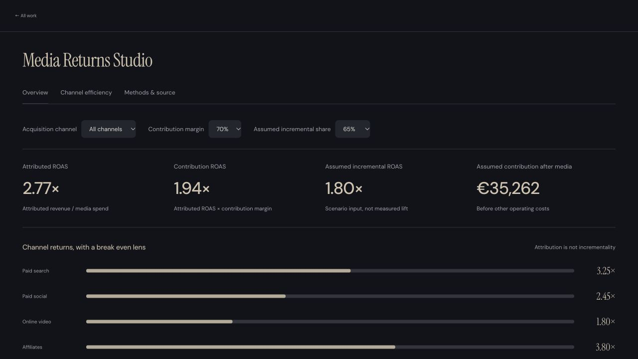 Media return & efficiency interface preview