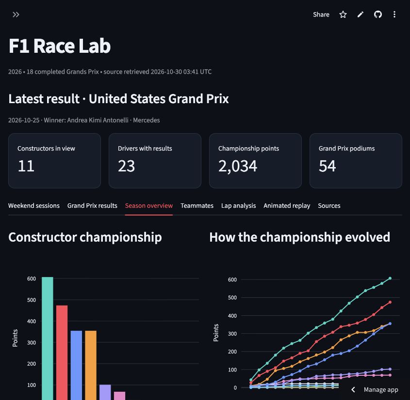 F1 Race Lab interface preview